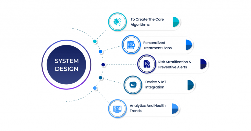 System Design