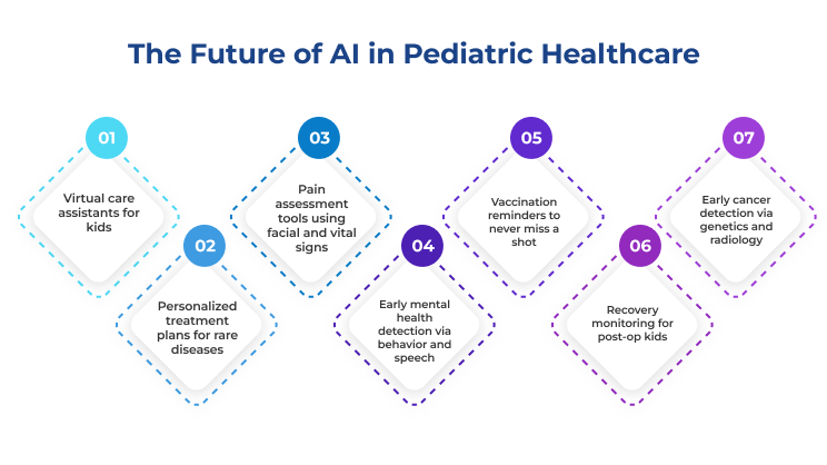 The Future of AI in Pediatric Healthcare