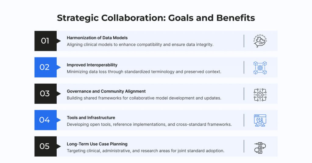 Strategic Collaboration_ Goals and Benefits