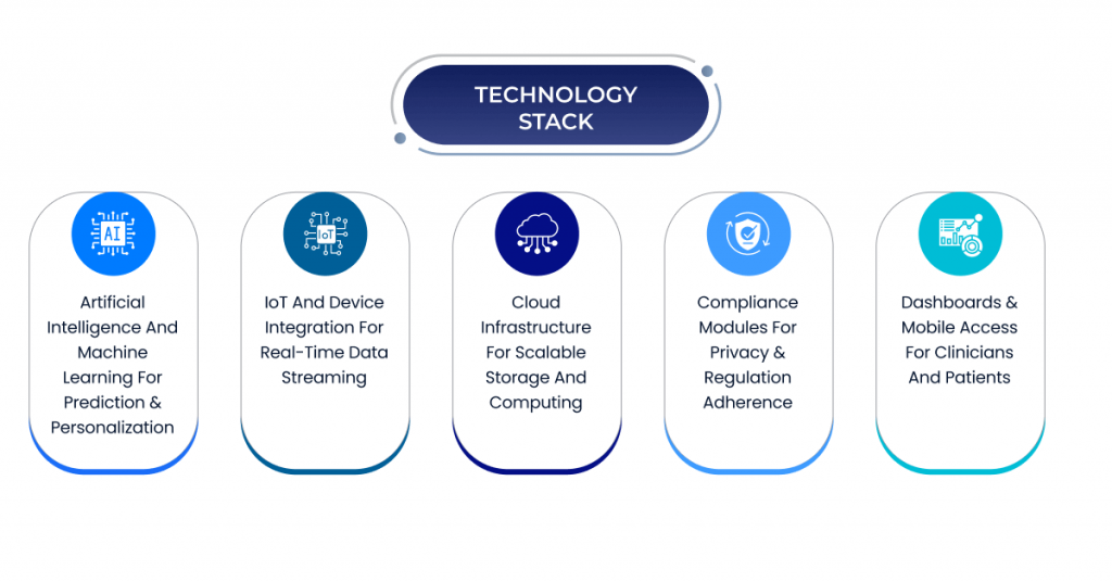 Technology Stack