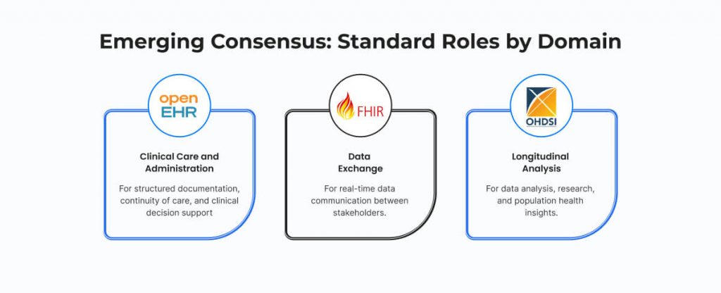 Emerging Consensus_ Standard Roles by Domain