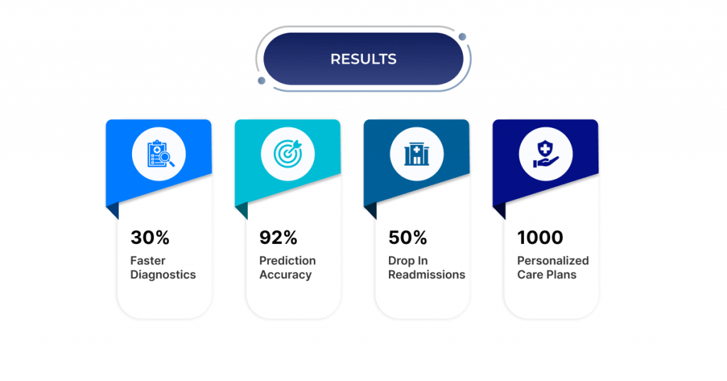 7_Results