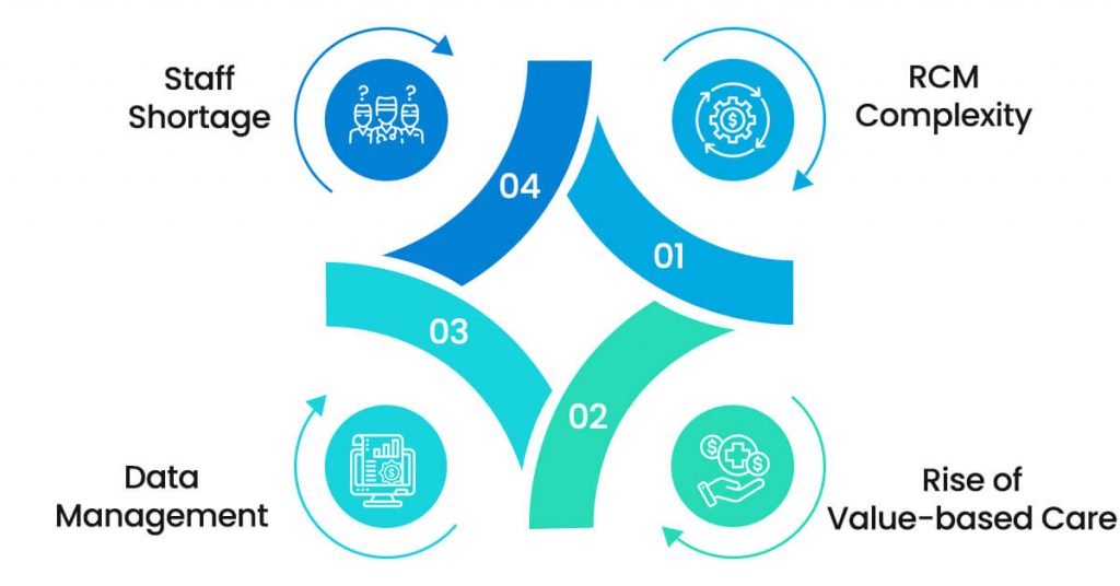 The Growing Healthcare complexity