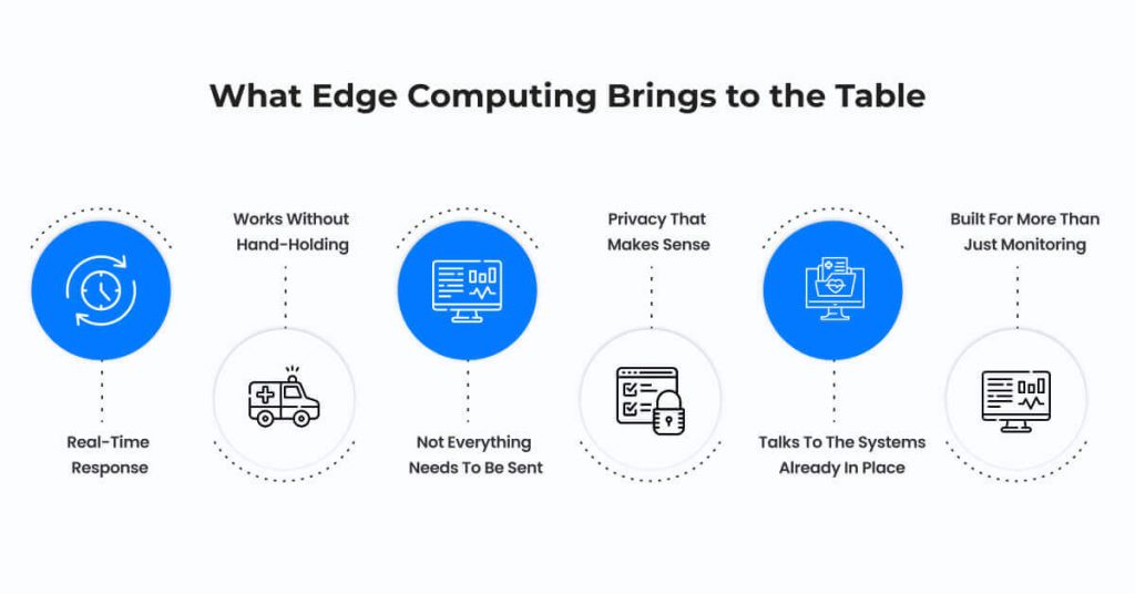 What Edge Computing Brings to the Table