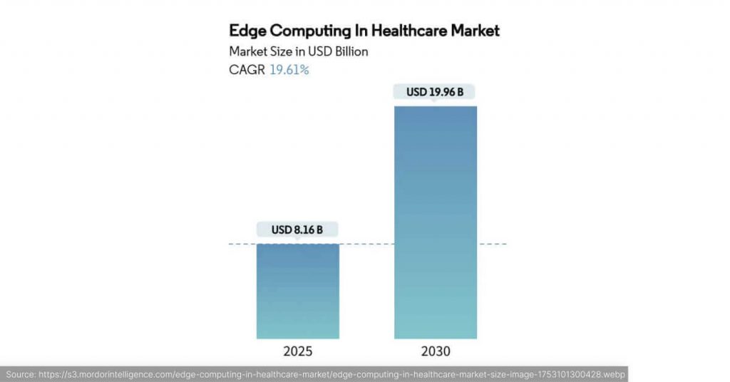 Edge Computing in Healthcare_ The Shift Is On