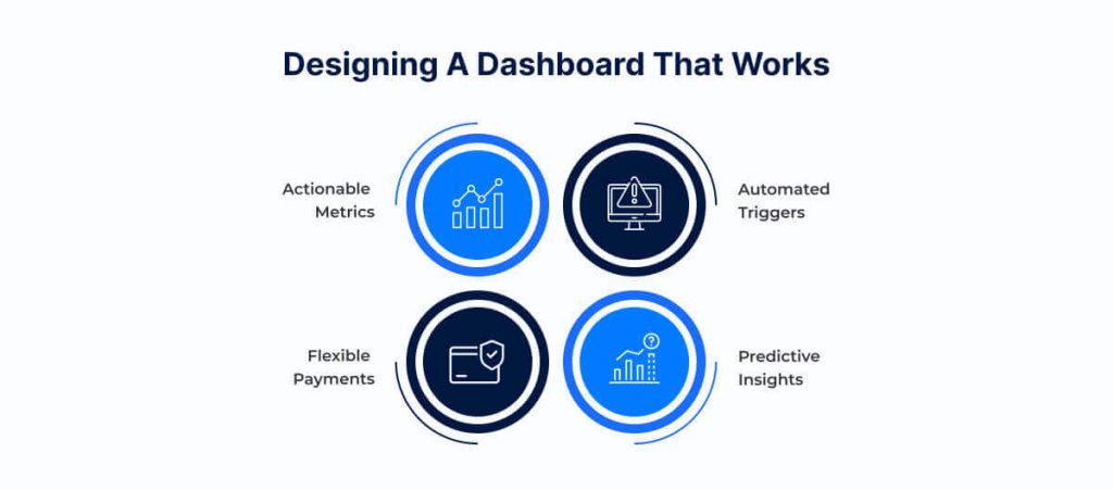 Designing a Dashboard That Works