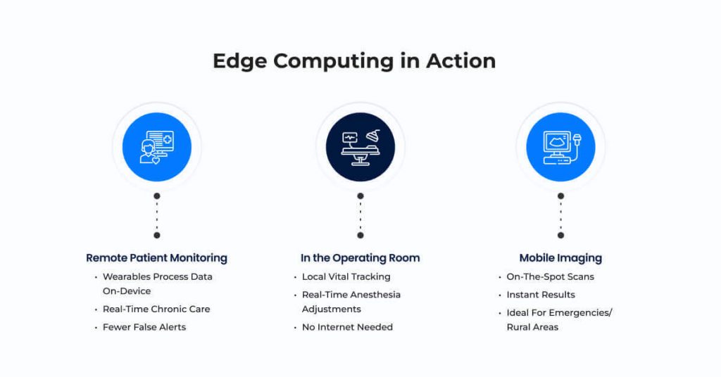 Edge Computing in Action