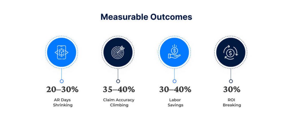 Measurable Outcomes