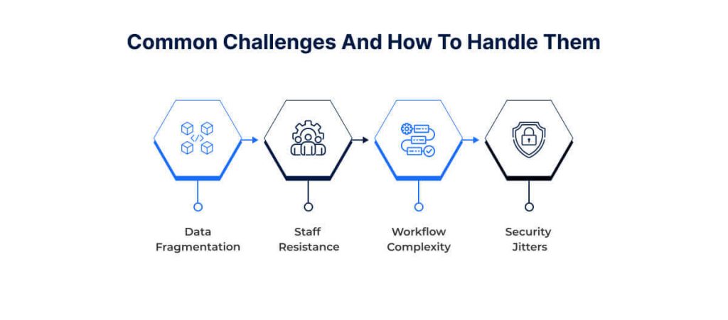 Common Challenges and How to Handle Them