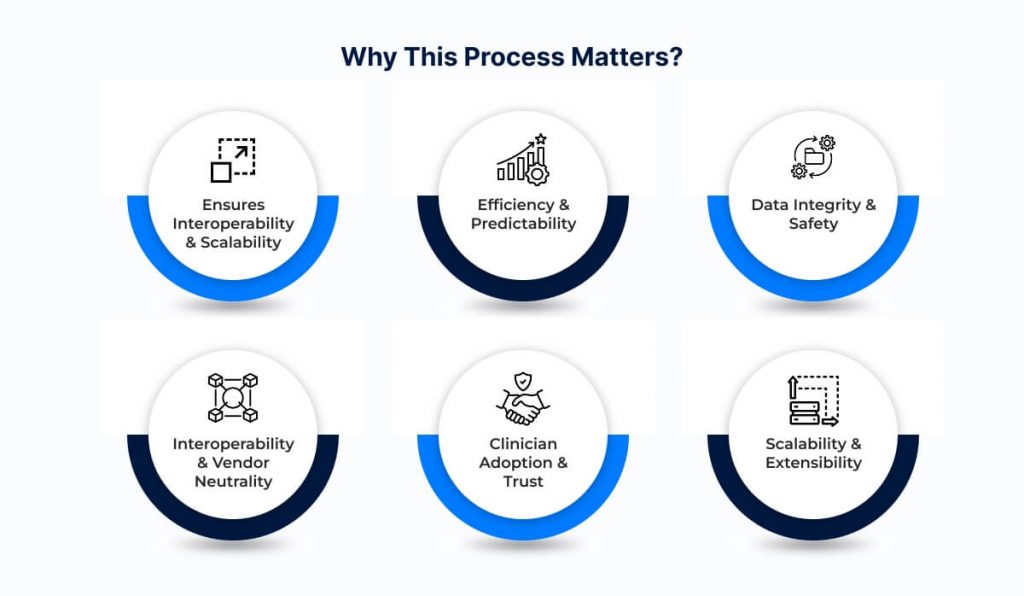 Why This Process Matters
