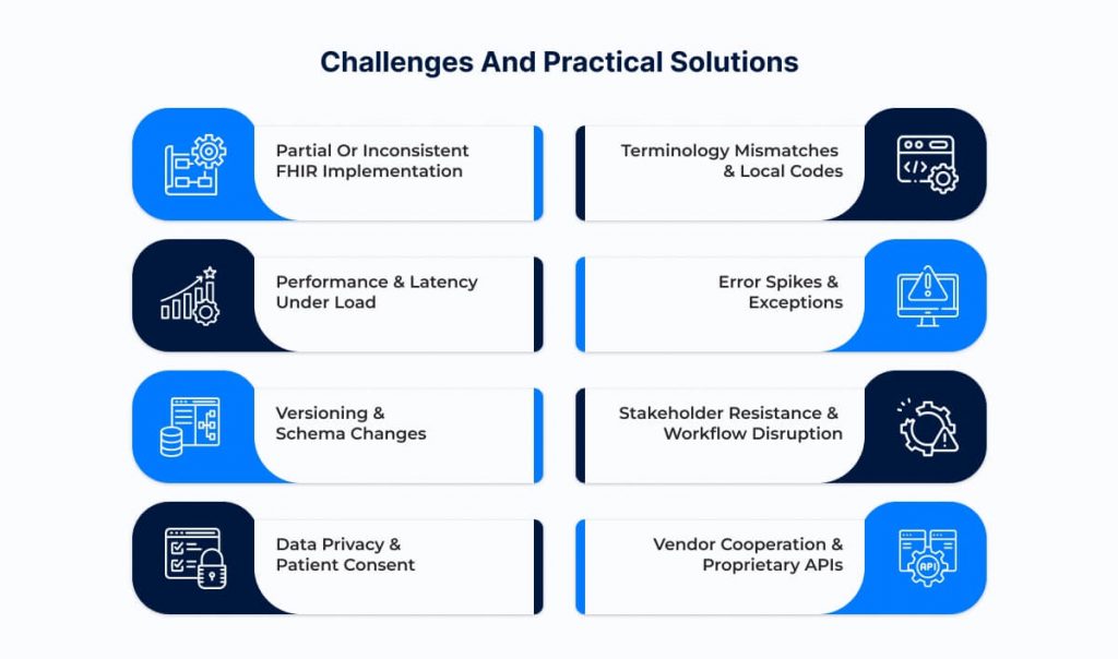 Challenges and Practical Solutions