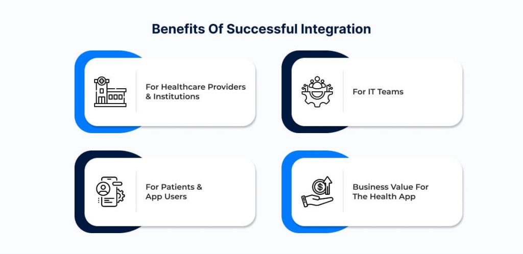Benefits of Successful Integration