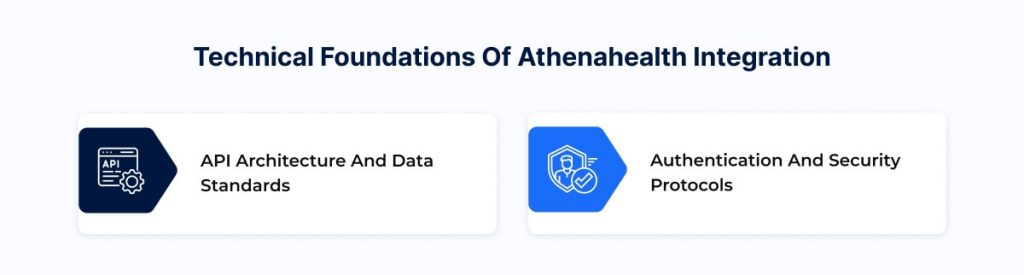 Technical Foundations of Athenahealth Integration
