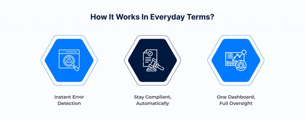 How It Works in Everyday Terms