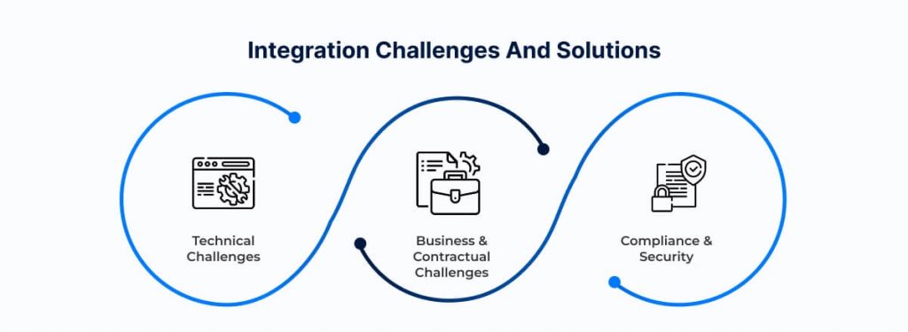 Integration Challenges and Solutions