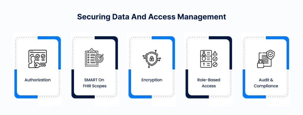 Securing Data and Access Management
