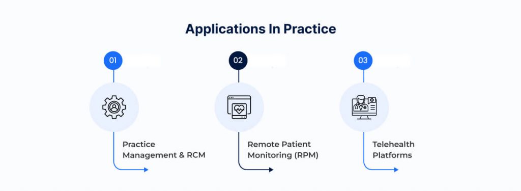 Applications in Practice