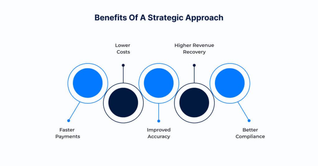Benefits of a Strategic Approach