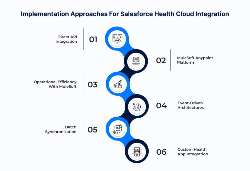 Implementation Approaches for Salesforce Health Cloud Integration