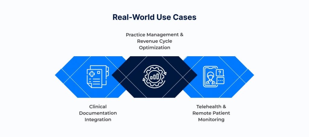 Real-World Use Cases