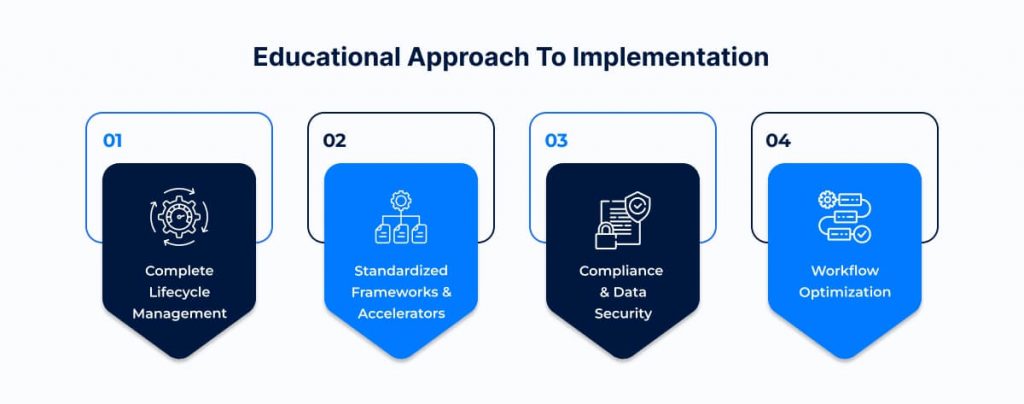 Educational Approach to Implementation