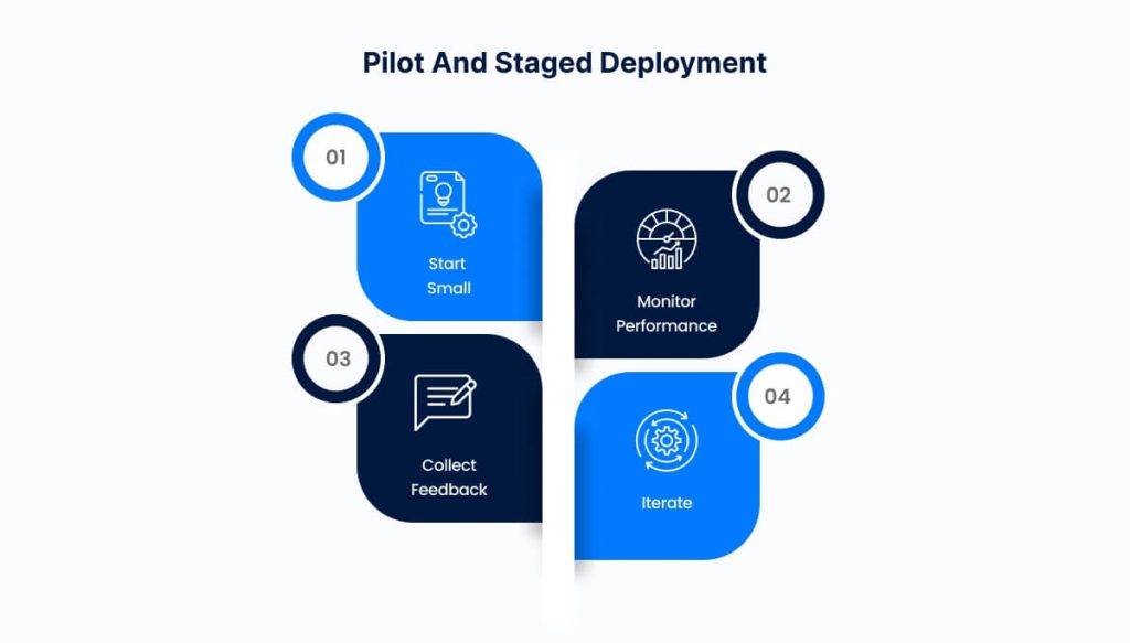 Pilot and Staged Deployment