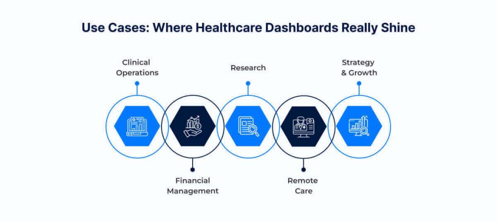 Use Cases_ Where Healthcare Dashboards Really Shine