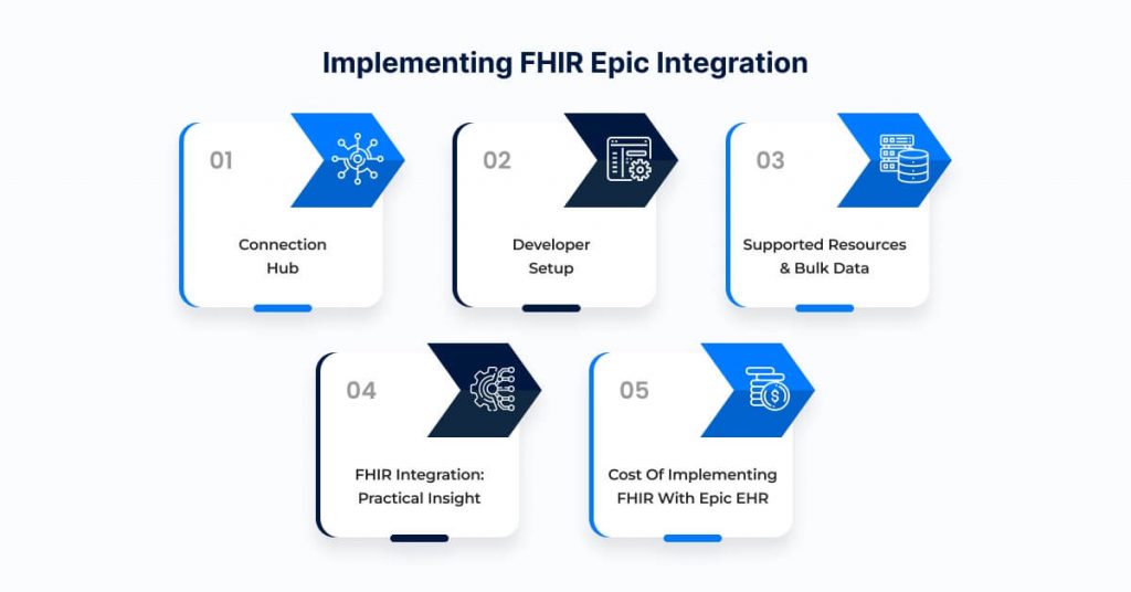 Implementing FHIR Epic integration