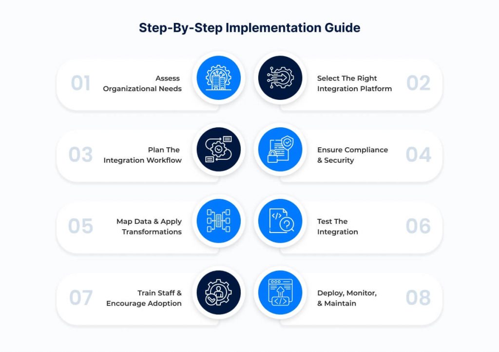 Step-by-Step Implementation Guide
