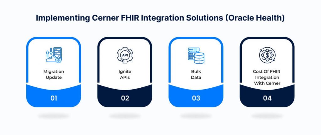 Implementing Cerner FHIR Integration solutions _Oracle Health