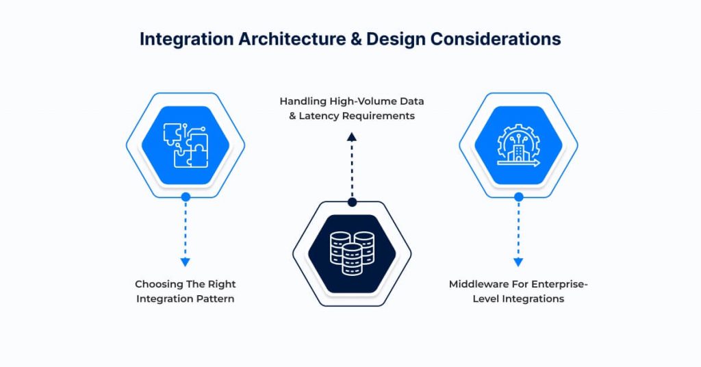 Integration Architecture & Design Considerations