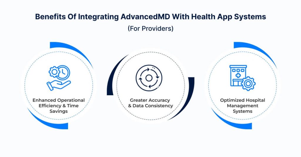 For Providers