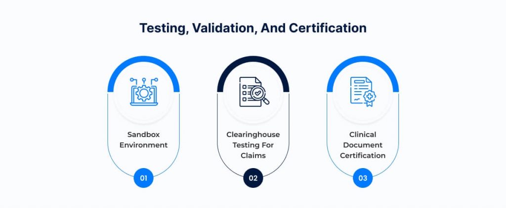 Testing, Validation, and Certification