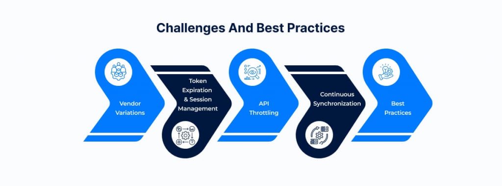 Challenges and Best Practices