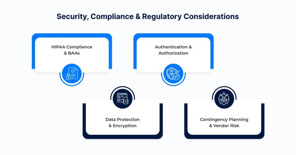Security, Compliance & Regulatory Considerations