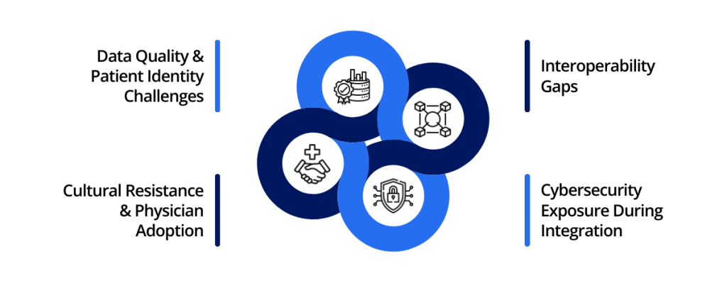 The Hidden Risks That Derail Post-Merger EHR Strategy