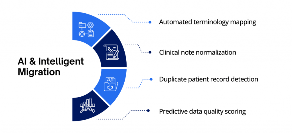 Why 2026 Is Different_ AI and Intelligent Migration