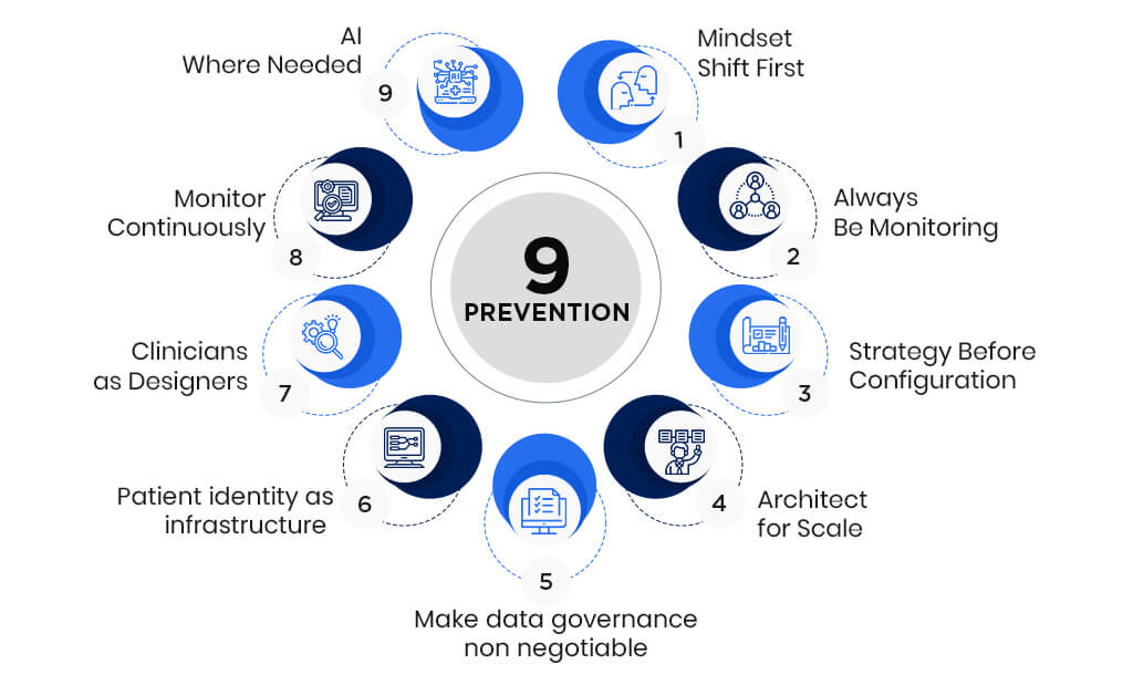 How to Actually Prevent EHR Integration Failure