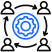 Collaboration With Internal Teams