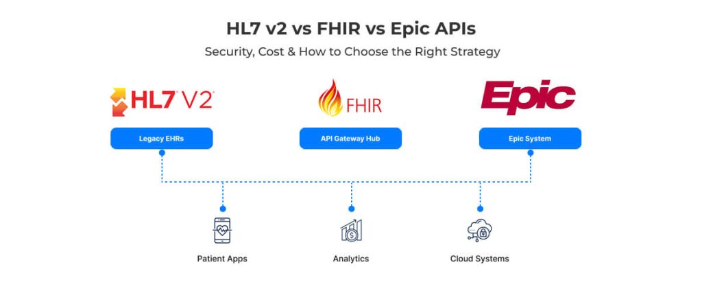 Security, Cost, and How to Choose